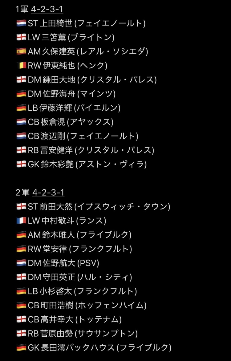 酸?博主列旅欧日本球员组成的四套首发，佐野海舟久保建英领衔