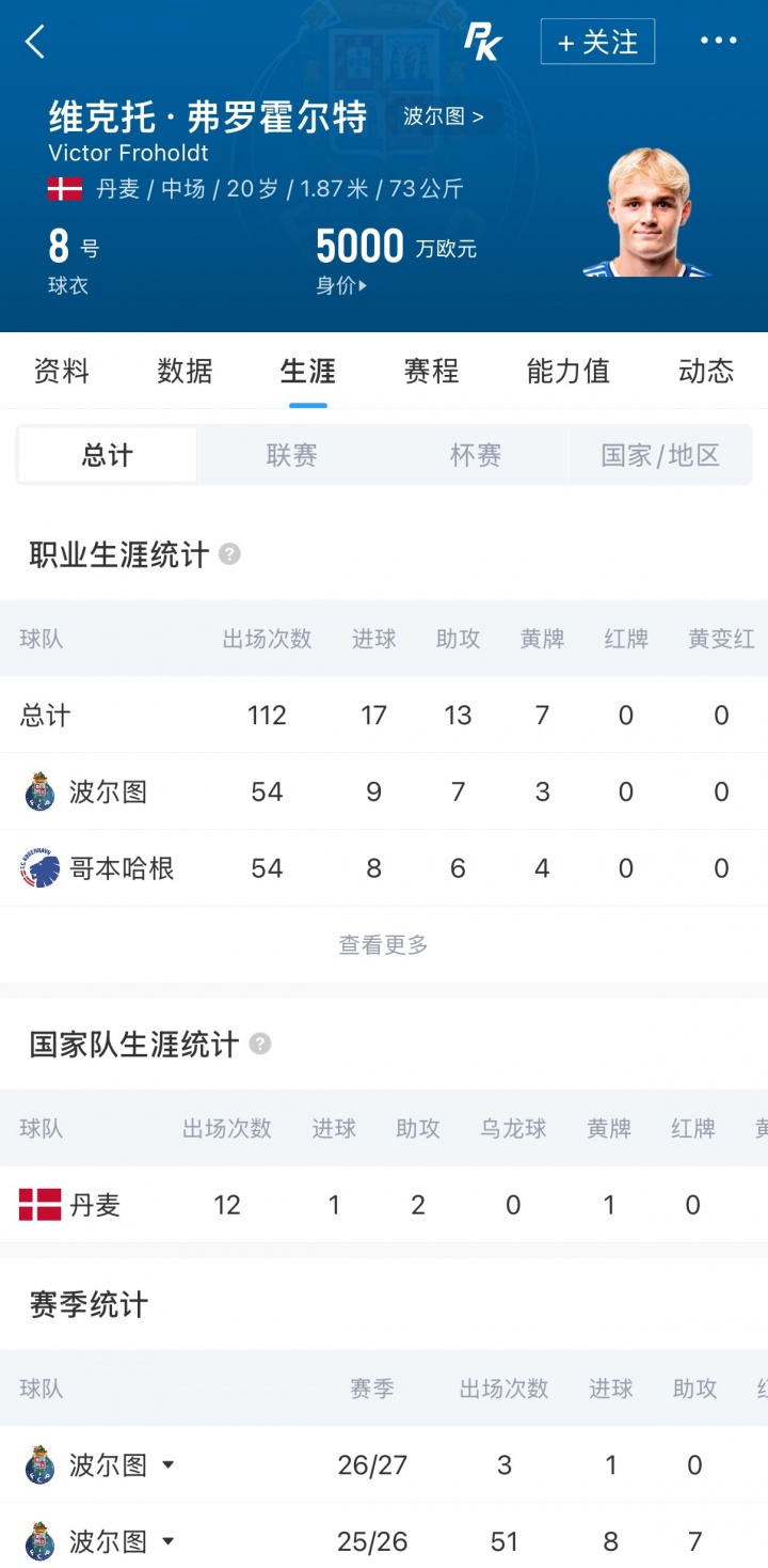 解约金8500万！记者：皇马有意20岁中场弗罗霍尔特，穆帅很欣赏他