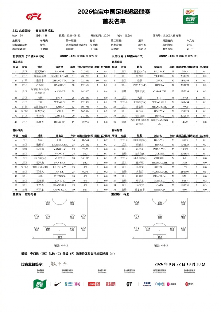 北京国安vs云南玉昆首发出炉